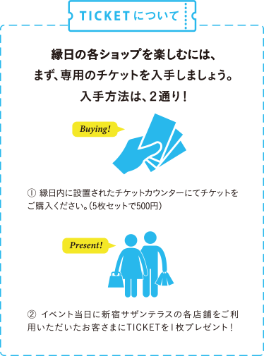 TICKETについて 縁日の各ショップを楽しむには、まず、専用のチケットを入手しましょう。入手方法は、2通り！① 縁日内に設置されたチケットカウンターにてチケットをご購入ください。（5枚セットで500円）② イベント当日に新宿サザンテラスの各店舗をご利用いただいたお客さまにTICKETを1枚プレゼント！